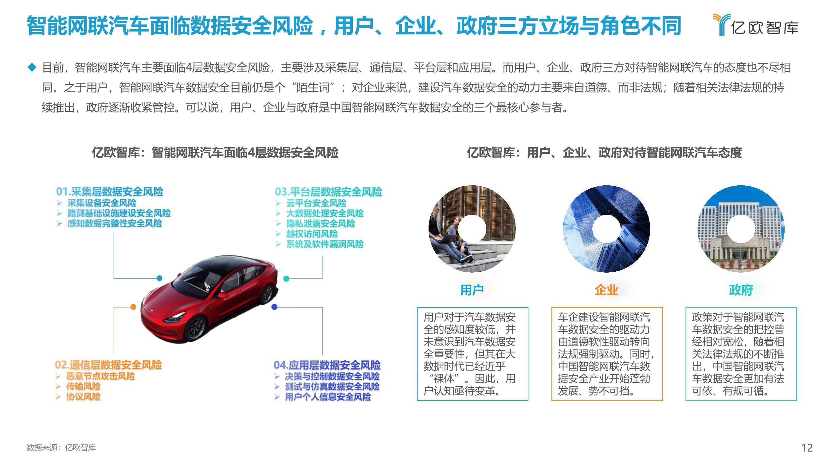 2021中国智能网联汽车数据安全研究报告