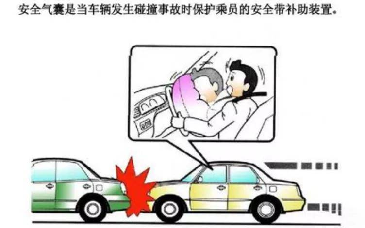安全气囊隐藏风险 资深车主必须掌握的3大养护要点